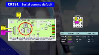 Softcon BMSS How CR391 Install Serial [upl. by Hartfield]