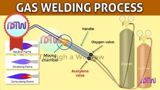 GAS WELDING  Oxyacetylene welding [upl. by Ulland]