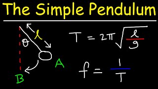 The Simple Pendulum [upl. by Kenleigh]