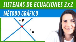 Resolver SISTEMAS 2x2 📌 Método GRÁFICO [upl. by Inaleon]