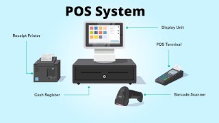 What is POS System [upl. by Malchy291]