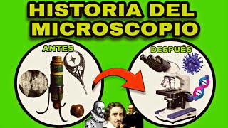 HISTORIA del microscopio [upl. by Alla638]