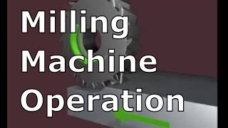 MILLING MACHINE OPERATIONS  Milling Processes [upl. by Eyr]