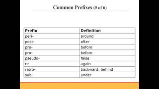 CH 1 INTRODUCTION TO MEDICAL TERMINOLOGY 1 [upl. by Remled392]