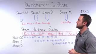 Durometer Scales  The Basics [upl. by Elohcin991]