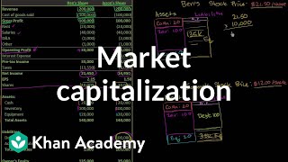 Market capitalization  Stocks and bonds  Finance amp Capital Markets  Khan Academy [upl. by Enitsej]