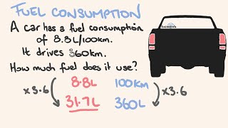 Fuel Consumption [upl. by Harriott]