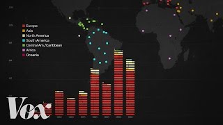 The racist history of US immigration policy [upl. by Enomal]