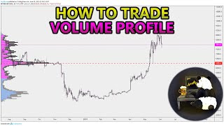 How to Trade Volume Profile VPVR VWAP  and VPSR Analysis Stocks Crypto Forex [upl. by Nhoj418]