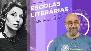 Escolas Literárias  Linha do Tempo e Resumo [upl. by Delos]