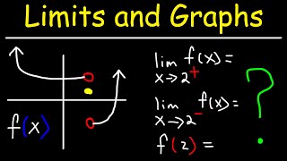 How To Evaluate Limits From a Graph [upl. by Feliks]