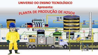 Planta de produção de ácido sulfúrico [upl. by Sesilu]