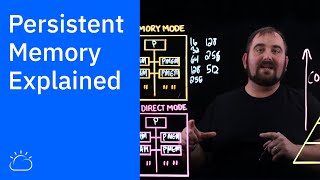 Persistent Memory Explained [upl. by Hars786]