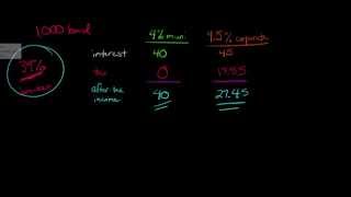 Introduction to Municipal Bonds [upl. by Anij]