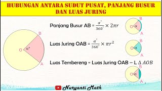 Hubungan antara Sudut Pusat Panjang Busur dan Luas Juring [upl. by Allenaj]