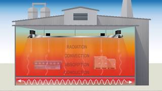 Basics of Infrared Heating [upl. by Damien]