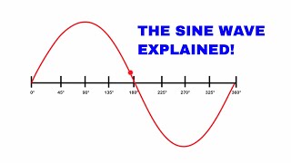 The sine wave explained AC Waveform analysis [upl. by Neural535]