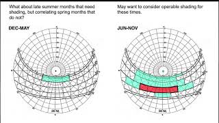 Process for Designing Climate Specific Solar Shading Devices [upl. by Emanuel21]