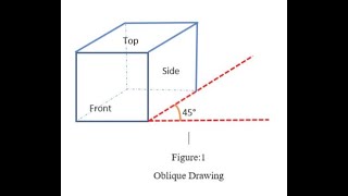 OBLIQUE DRAWING [upl. by Stryker]