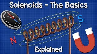 Solenoid Basics Explained  Working Principle [upl. by Asenav]