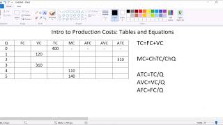 Intro Econ Completing a Production Cost Table [upl. by Losyram]