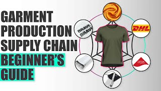 Garment Production Supply Chain Beginners Guide [upl. by Tsepmet643]