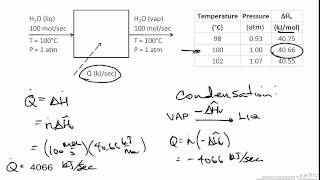 Latent Heat [upl. by Nairod]