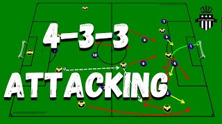 Attacking patterns for the 433 formation  Masterclass 2021 [upl. by Einttirb]