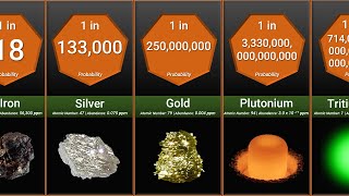 Probability Comparison Rarest Substances on Earth [upl. by Camala119]