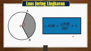 Cara Menghitung Luas Juring Lingkaran [upl. by Vandervelde]