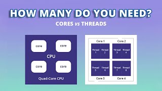 Does More Core Means Better Performance  CPU Cores amp Threads Explained [upl. by Ecinaej958]