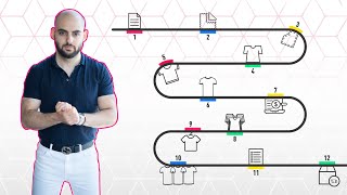 The Complete Fashion Design to Production Process [upl. by Aiciled184]