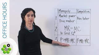 Office Hours Calculating Monopoly Profit [upl. by East]