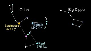 Astronomy  Ch 2 Understanding the Night Sky 10 of 23 The Constellations [upl. by Arekat]