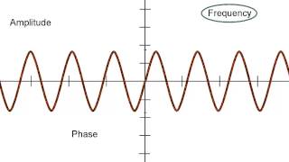 Amplitude Frequency and Phase [upl. by Monk85]