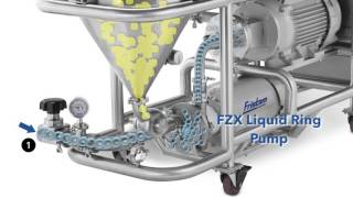 Fristams Powder Mixer How it works [upl. by Laforge]