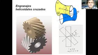 video sobre Engranajes Helicoidales [upl. by Lainad]