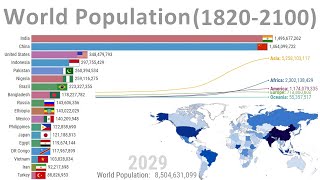 World Population  History amp Projection 18202100 [upl. by Bois]