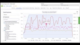 BlazeMeter Performance Testing [upl. by Atineg]