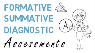 Formative vs Summative vs Diagnostic Assessment [upl. by Dunc]