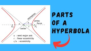 Parts of a Hyperbola [upl. by Rialcnis]