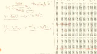 Termocupla Tipo K Ejercicio [upl. by Ahsikym]