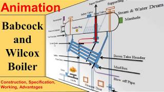 Babcock and Wilcox Boiler Animation Construction Working [upl. by Annahc]