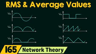 RMS amp Average Values of Standard Waveforms [upl. by Llenod746]