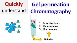 Gel permeation chromatography  gel Filtration chromatography  Size exclusion chromatography [upl. by Wenona15]