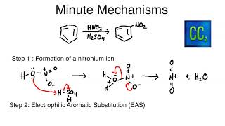 Minute Mechanisms  The Nitration of Benzene [upl. by Calida32]