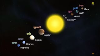 Solar System Hindi I सौरमंडल [upl. by Ignazio]