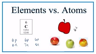 Difference between Atoms and Elements [upl. by Nyrehtak826]