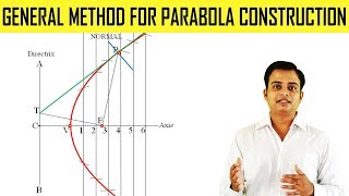 General Method for Parabola Construction [upl. by Carlyle]