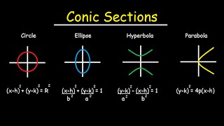 Conic Sections  Circles Ellipses Parabolas Hyperbola  How To Graph amp Write In Standard Form [upl. by Isac]